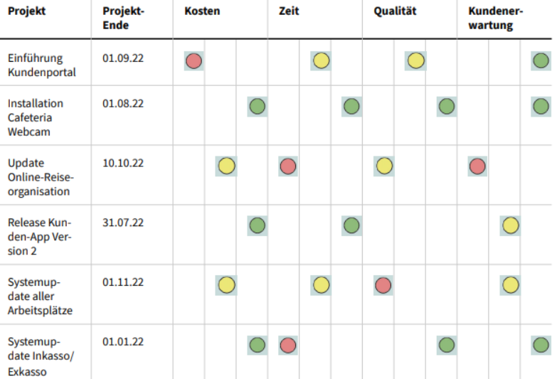 Festlegung