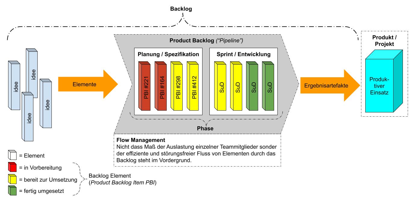 Backlog_Pipeline