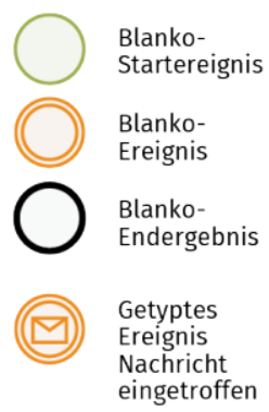 Ergebnisse