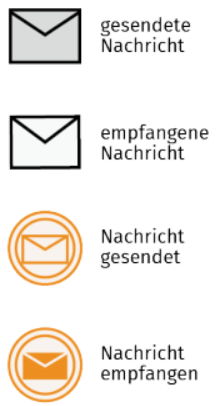 Nachrichten
