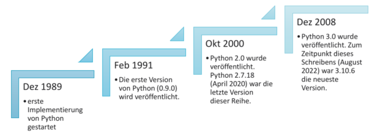 Entwicklung python