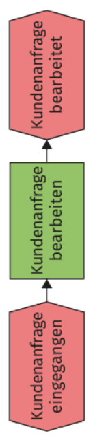 Kontrollfluss