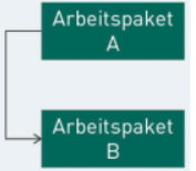 anfang_anfang