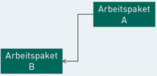 anfang_ende