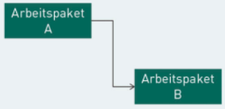 ende_anfang
