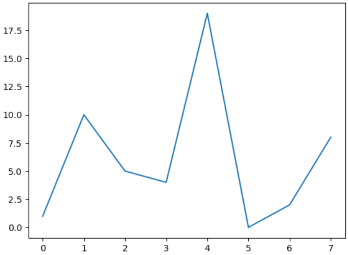 einfacher Kurvenplot mit Matplotlib