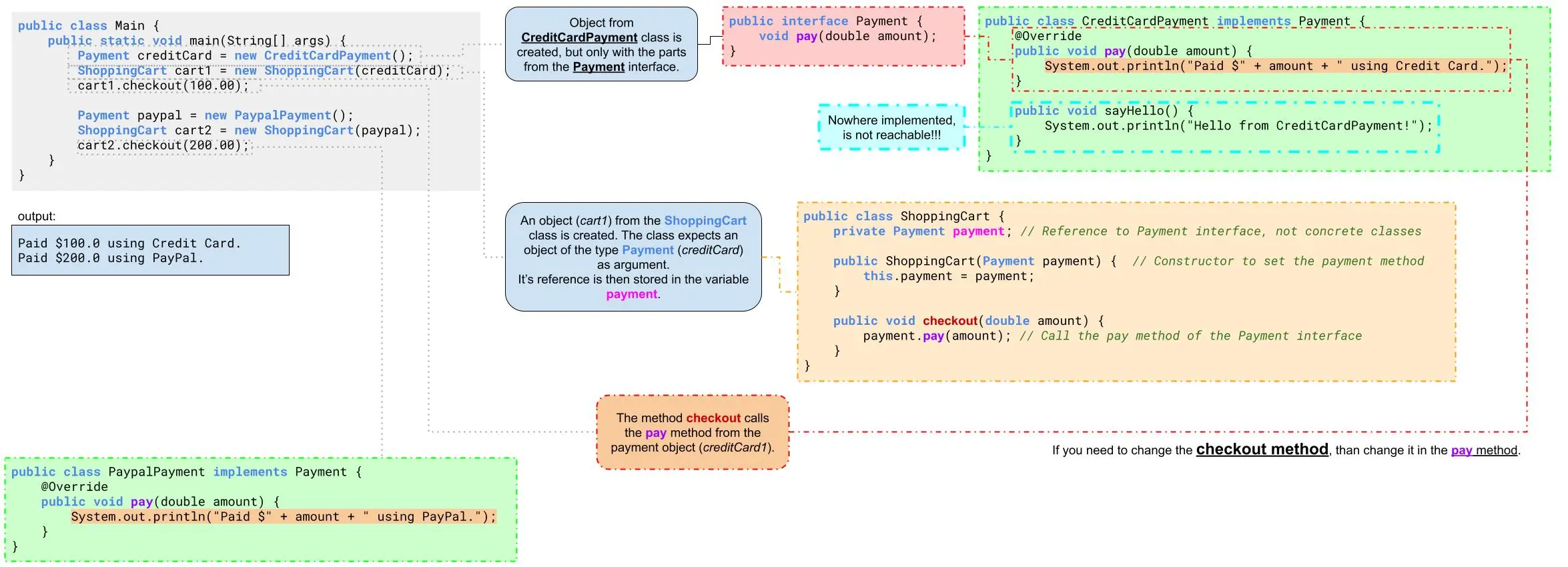 graph loose coupling example payment