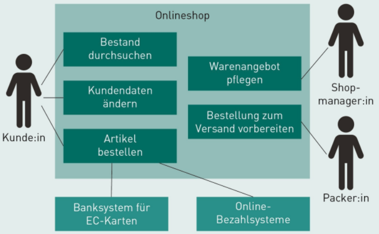 systemkontext