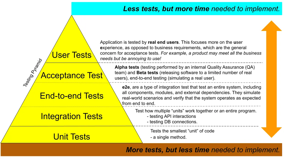 testing pyramid