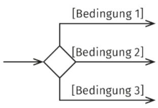 Verzweigungsknoten