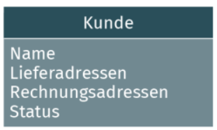 Klassen mit Eigenschaften