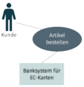 Kommunikationl