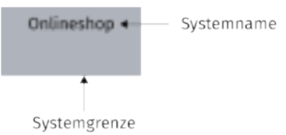 System