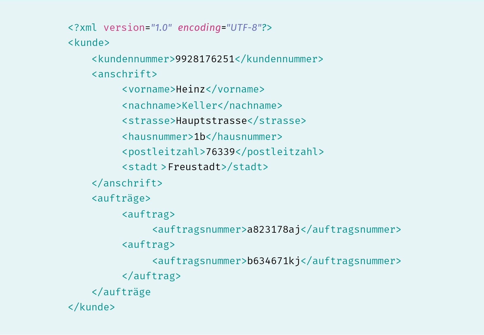 textuelles Modell in Form einer XML-Datei